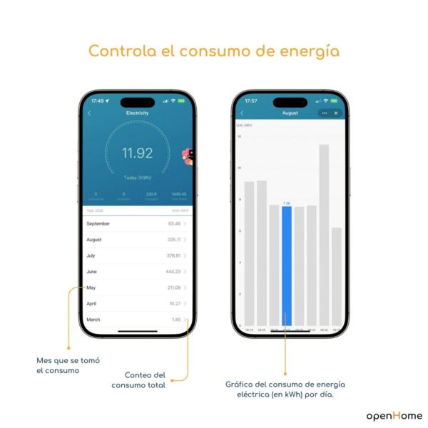 Enchufe Inteligente Wifi, 3 En Linea | Con Timer Y Consumo - Imagen 4